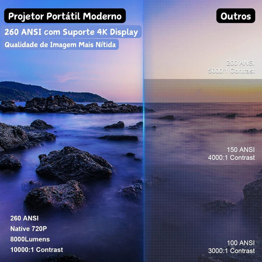 Projetor Portátil Moderno