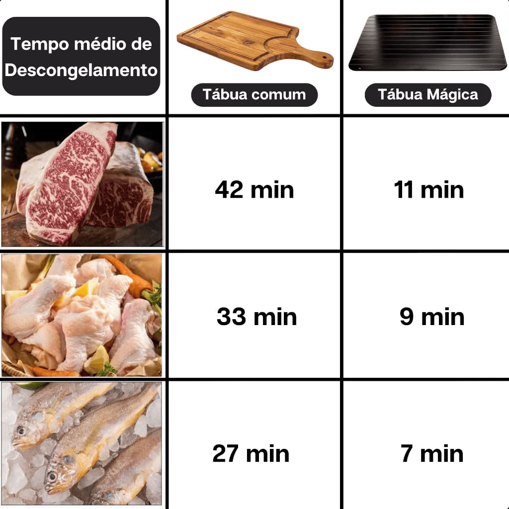 Tábua Mágica Descongelante